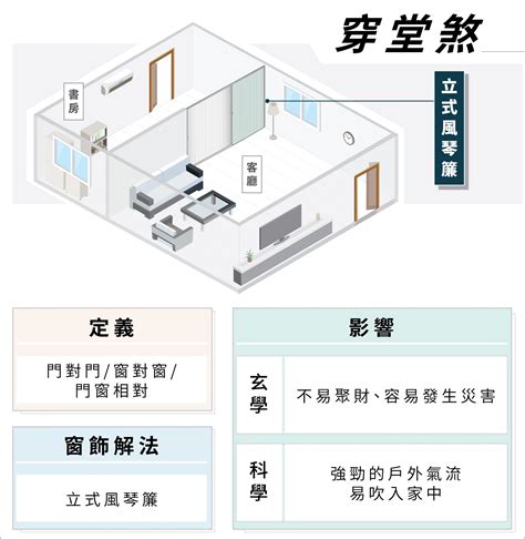 開開見窗是穿堂煞嗎|最常見又最難解的穿堂煞，用這招避免！